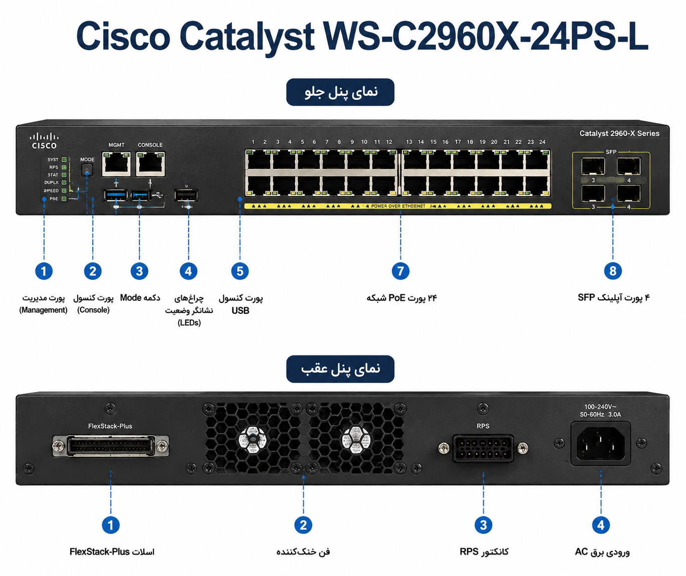 سوئیچ استوک 24 پورت سیسکو مدل WS-C2960X-24PS-L با 4 پورت Uplink SFP و PoE+